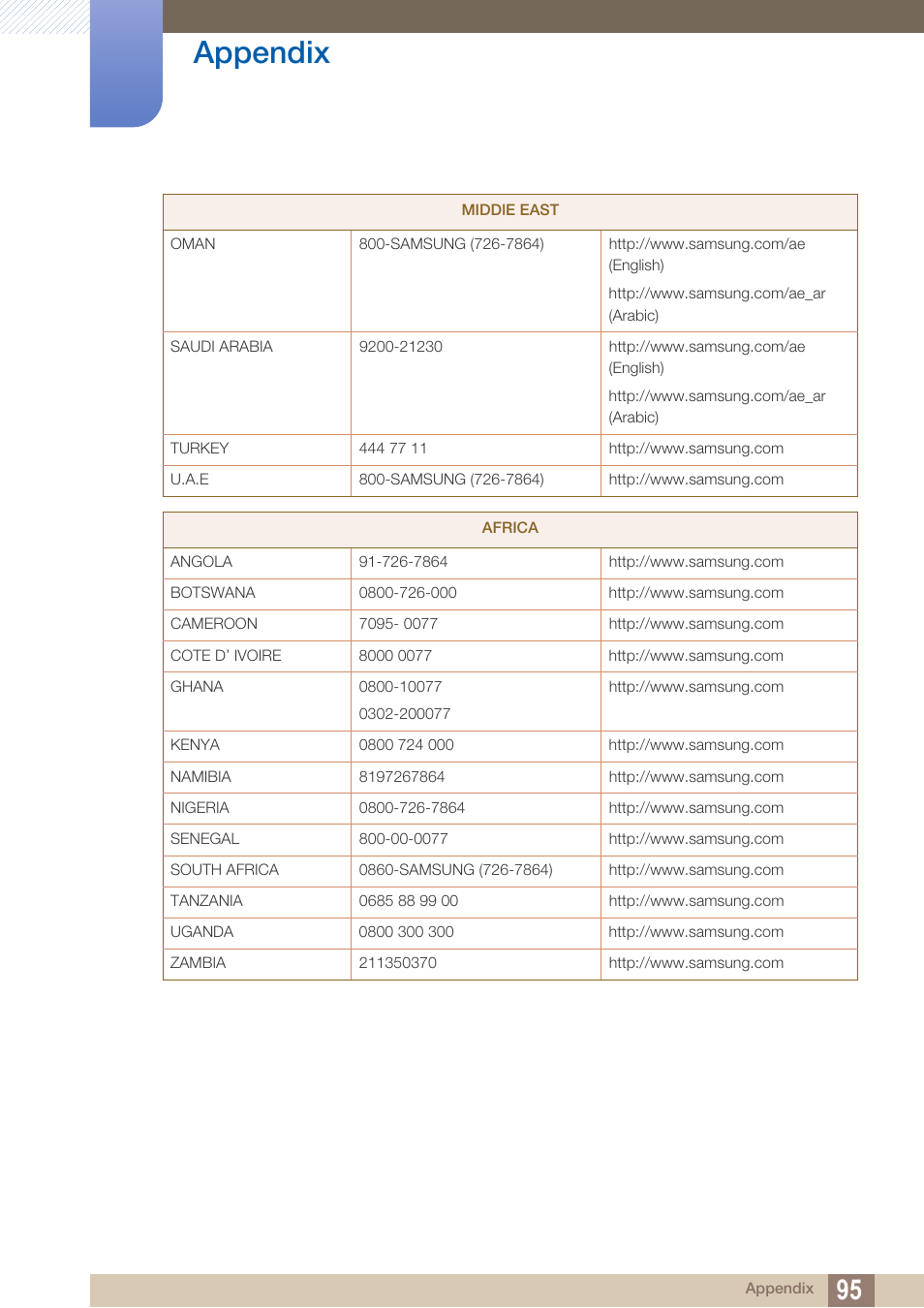 Appendix | Samsung LS27B550VSY-ZA User Manual | Page 95 / 102