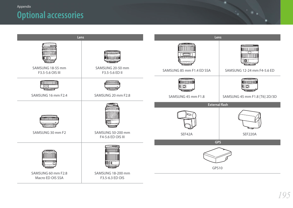 Optional accessories | Samsung EV-NX300ZBAVUS User Manual | Page 196 / 203