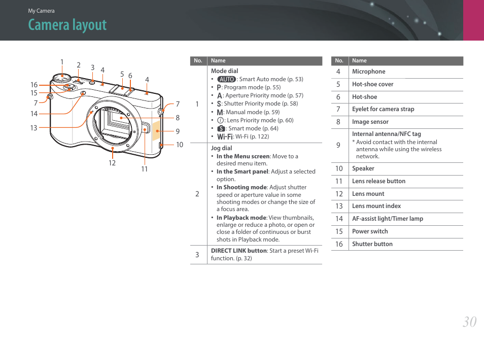 Camera layout | Samsung EV-NX300ZBAVUS User Manual | Page 31 / 203