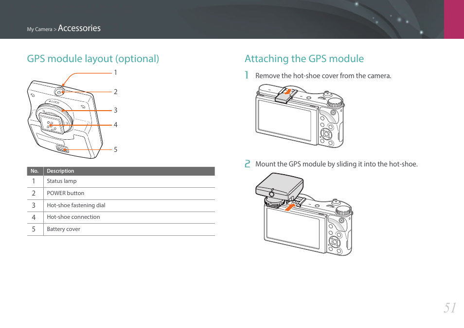 Gps module layout (optional), Attaching the gps module, Accessories | Samsung EV-NX300ZBAVUS User Manual | Page 52 / 203