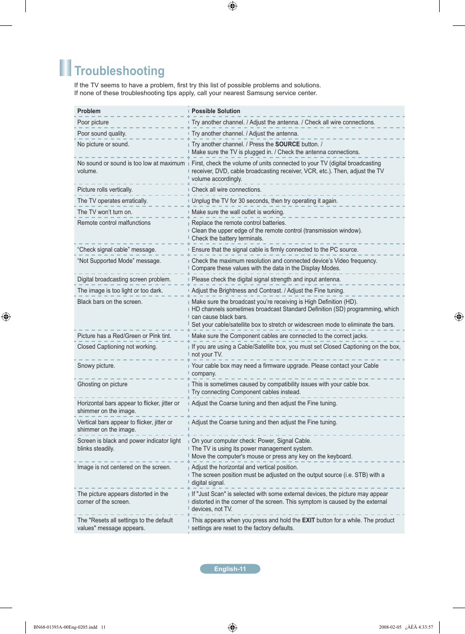 Troubleshooting | Samsung LN37A550P3FXZA User Manual | Page 11 / 12
