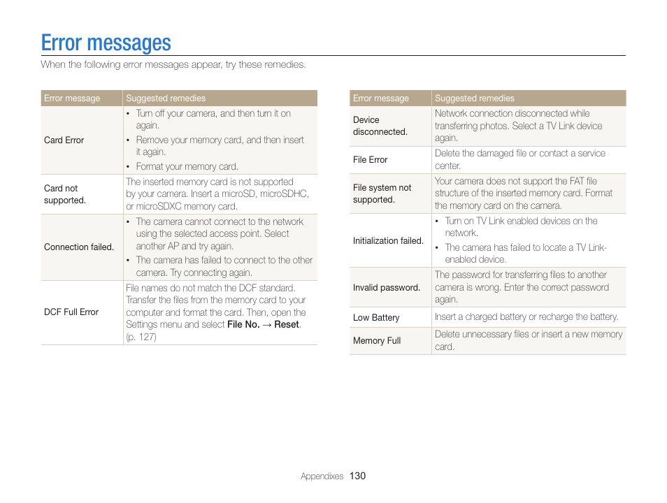 Error messages | Samsung EC-ST200FBPBCA User Manual | Page 131 / 163