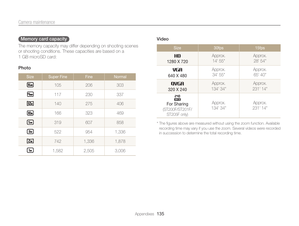 Samsung EC-ST200FBPBCA User Manual | Page 136 / 163