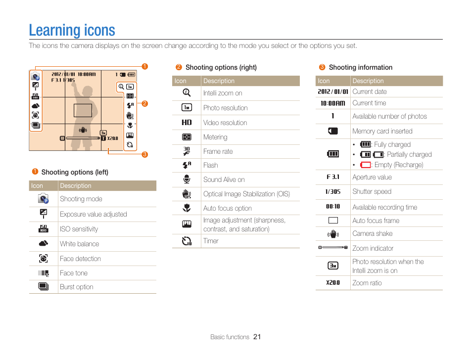 Learning icons | Samsung EC-ST200FBPBCA User Manual | Page 22 / 163