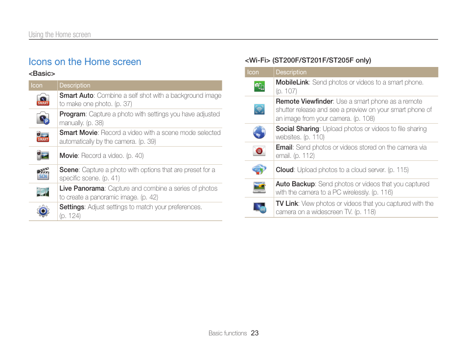 Icons on the home screen, Icons on the home screen ……………… 23 | Samsung EC-ST200FBPBCA User Manual | Page 24 / 163