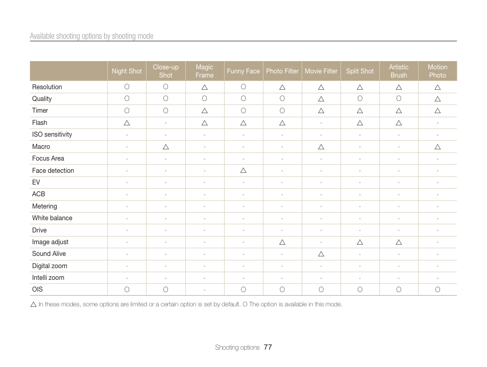 Samsung EC-ST200FBPBCA User Manual | Page 78 / 163