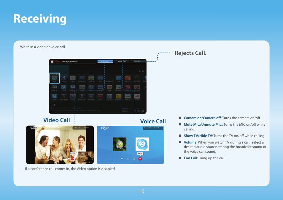 Receiving, Video call, Voice call | Rejects call | Samsung Skype for Samsung TV User Manual | Page 10 / 13