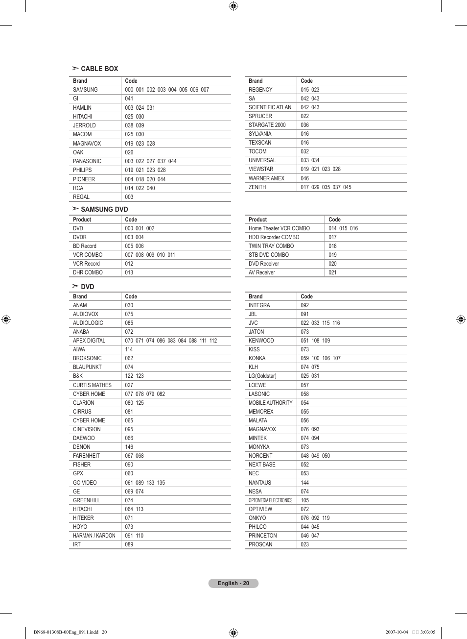 Samsung LNT7081FX-XAA User Manual | Page 22 / 266
