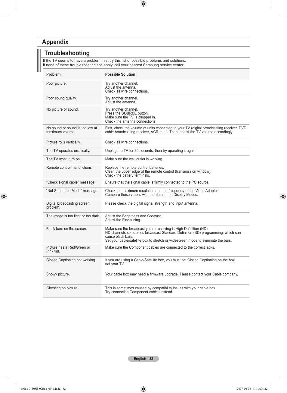 Appendix, Troubleshooting, Troubleshooting for | Samsung LNT7081FX-XAA User Manual | Page 84 / 266