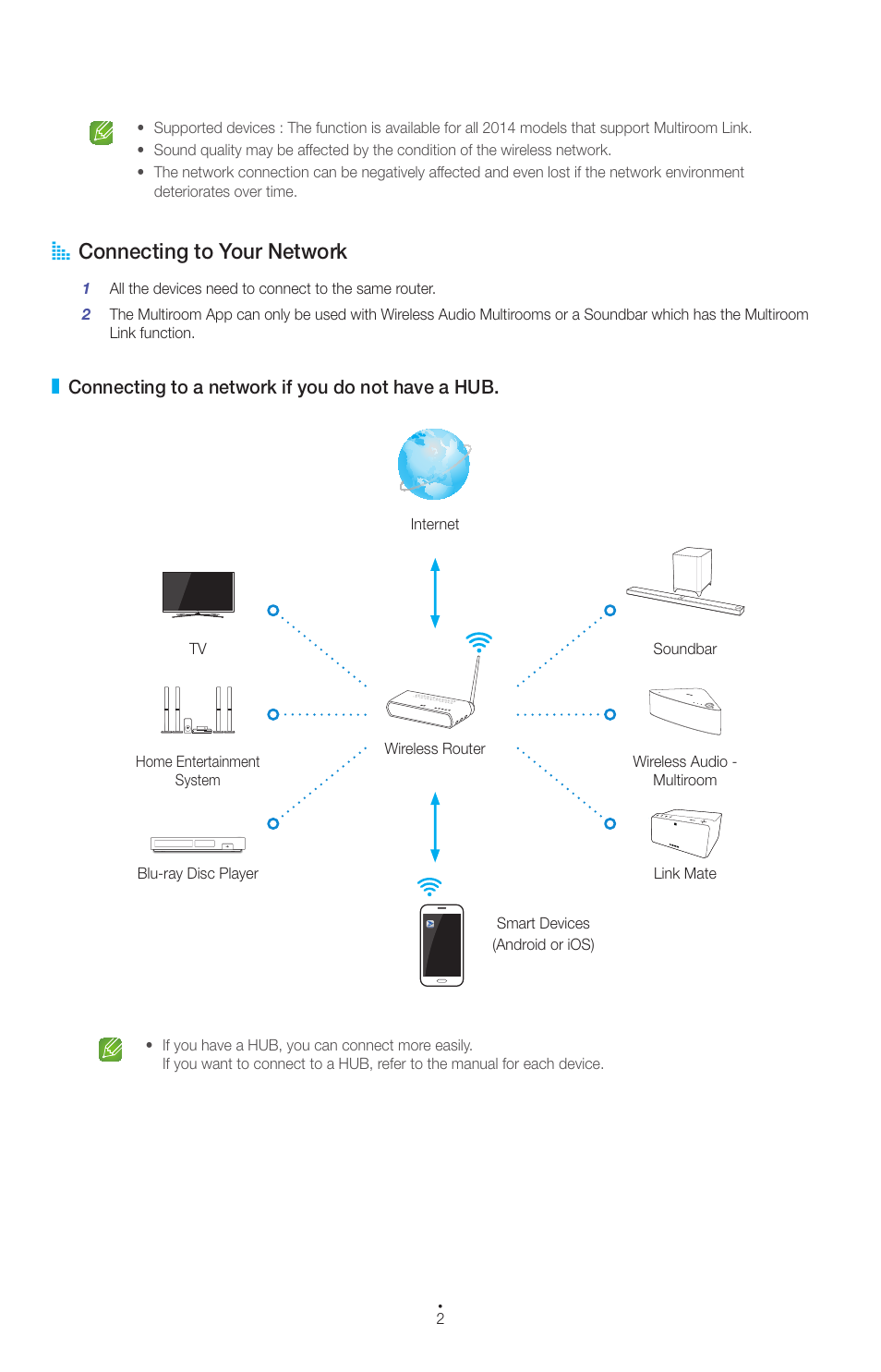 A connecting to your network | Samsung Multiroom Link (User Manual) User Manual | Page 2 / 9