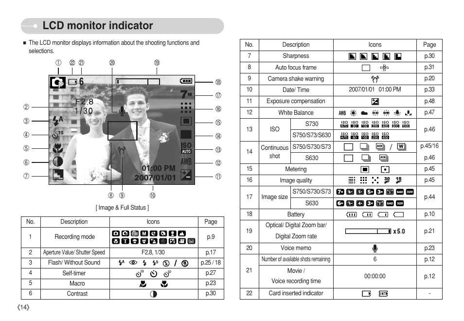 Lcd monitor indicator | Samsung S750 User Manual | Page 15 / 98