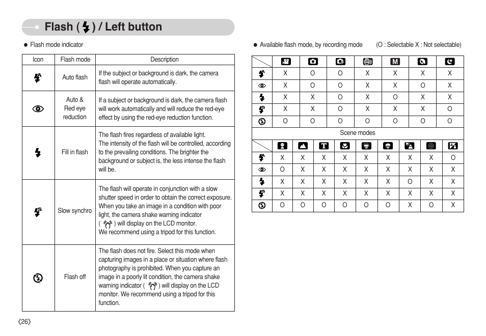 Flash ( ) / left button | Samsung S750 User Manual | Page 27 / 98