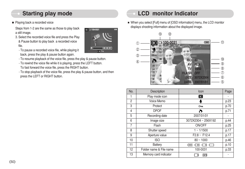 Lcd monitor indicator, Starting play mode | Samsung S750 User Manual | Page 51 / 98