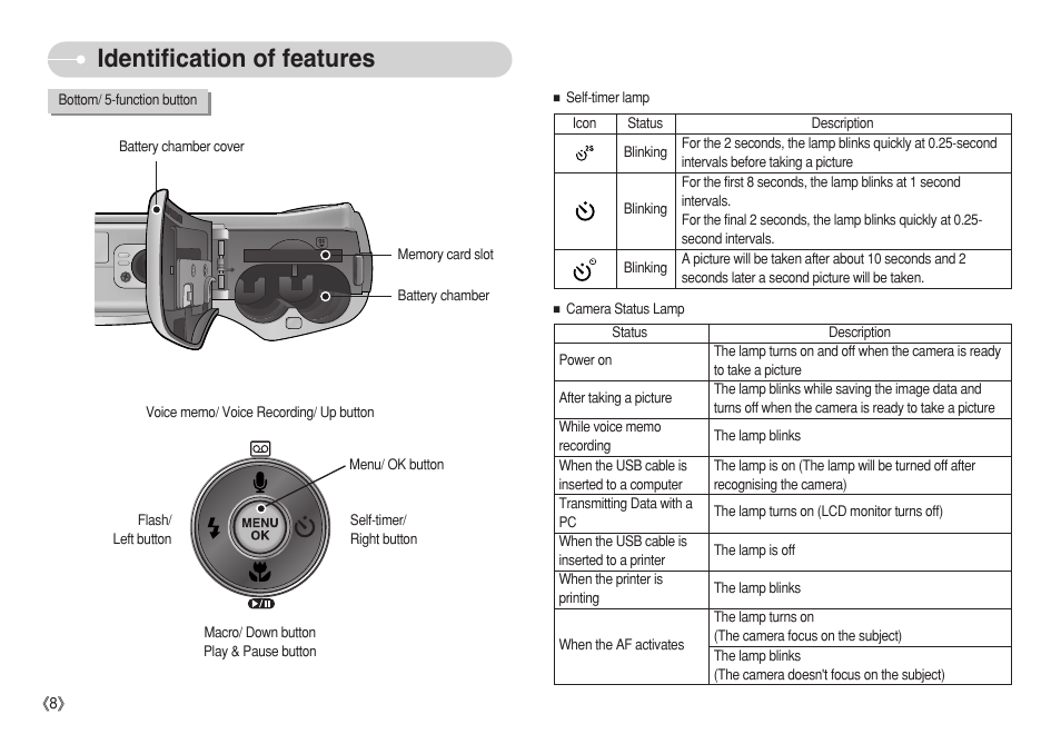 Identification of features | Samsung S750 User Manual | Page 9 / 98