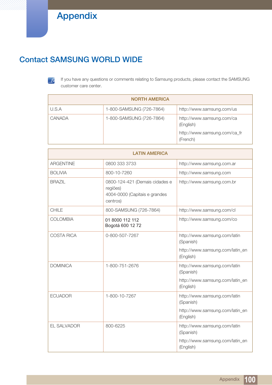 Appendix, Contact samsung world wide | Samsung LS27D85KTSR-ZA User Manual | Page 100 / 111