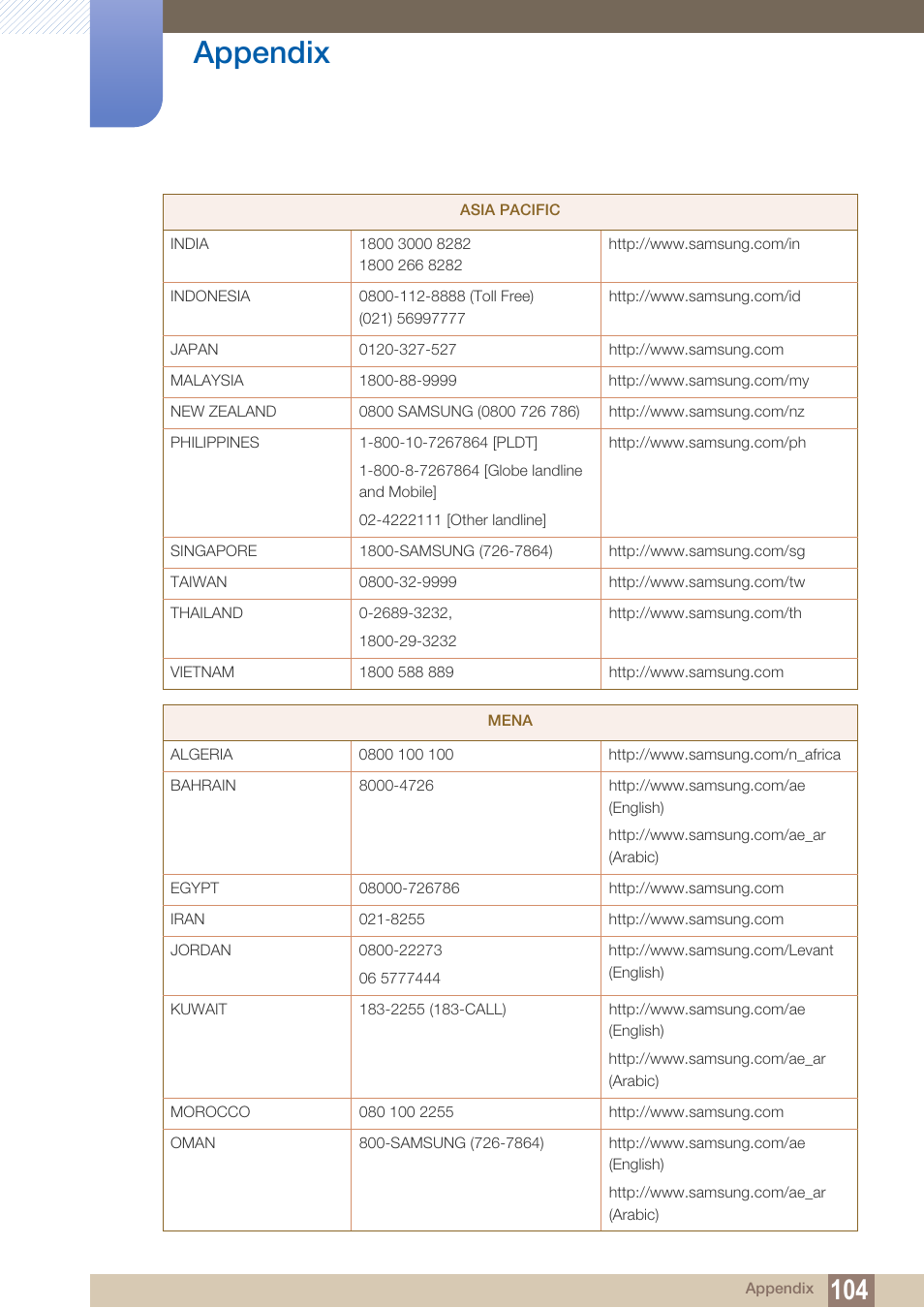 Appendix | Samsung LS27D85KTSR-ZA User Manual | Page 104 / 111