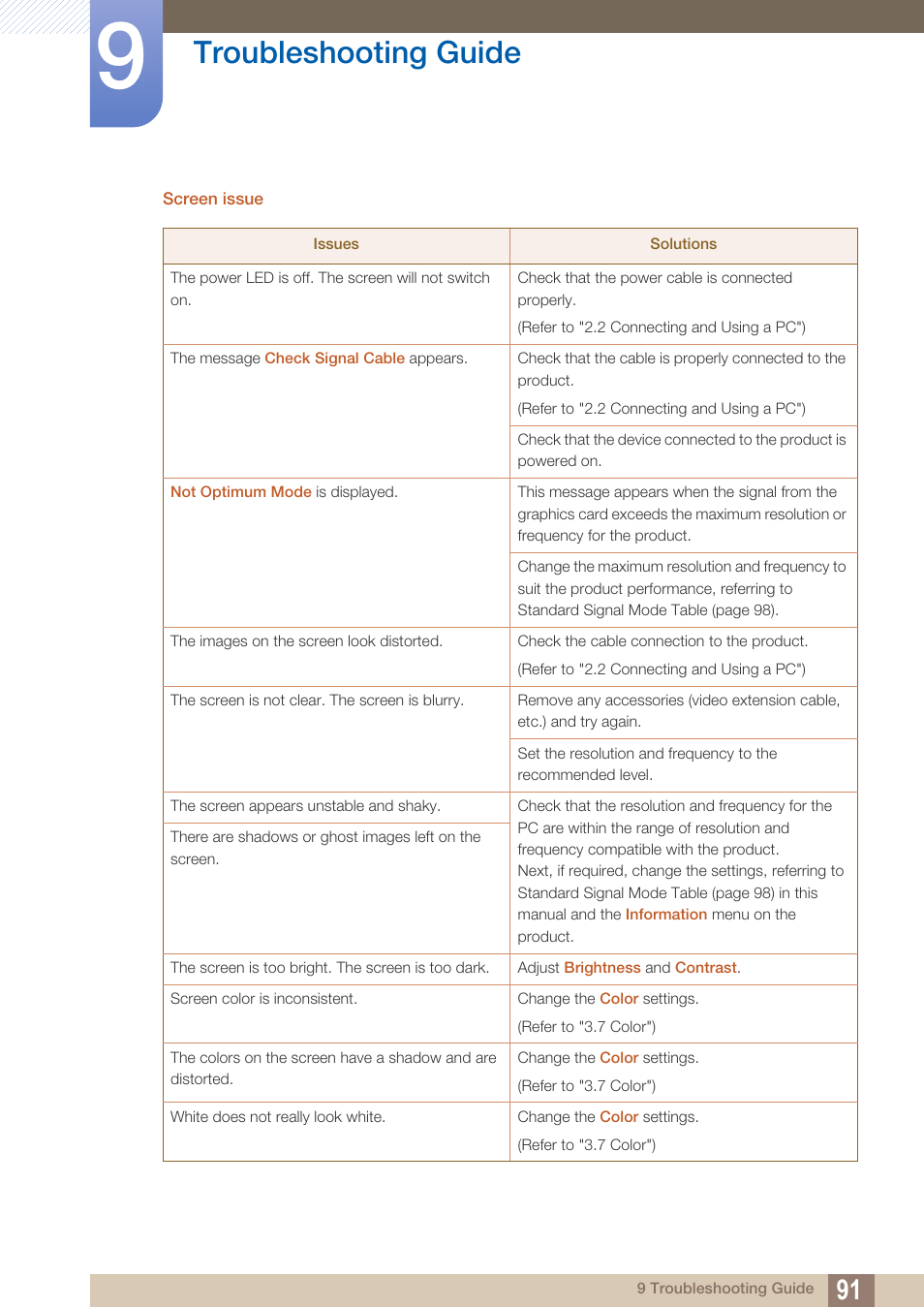 Troubleshooting guide | Samsung LS27D85KTSR-ZA User Manual | Page 91 / 111