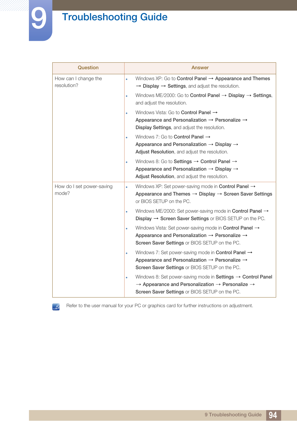 Troubleshooting guide | Samsung LS27D85KTSR-ZA User Manual | Page 94 / 111