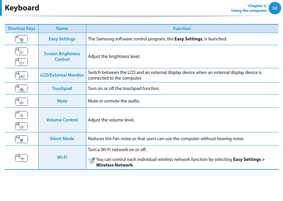 Keyboard | Samsung NP470R5E-K02UB User Manual | Page 33 / 120