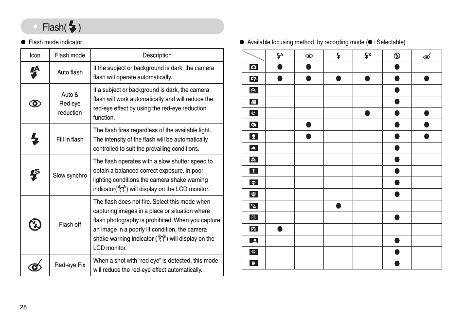 Flash( ) | Samsung L74 User Manual | Page 29 / 98