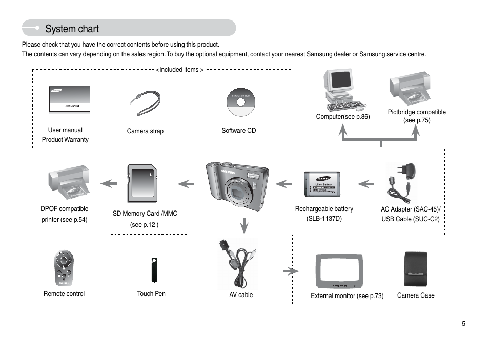 System chart | Samsung L74 User Manual | Page 6 / 98