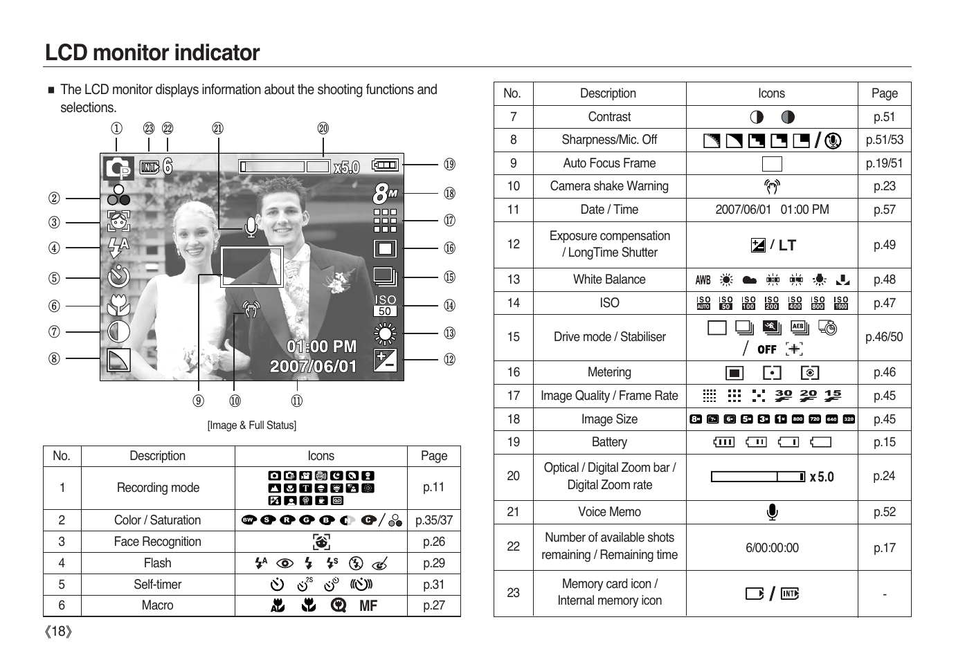 Lcd monitor indicator | Samsung L83T User Manual | Page 19 / 114
