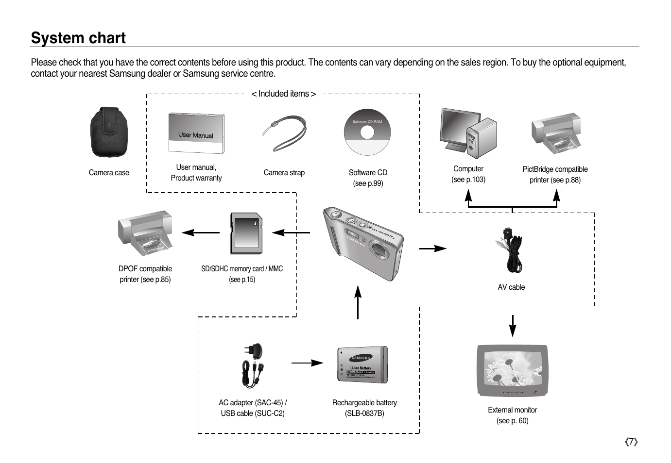 System chart | Samsung L83T User Manual | Page 8 / 114