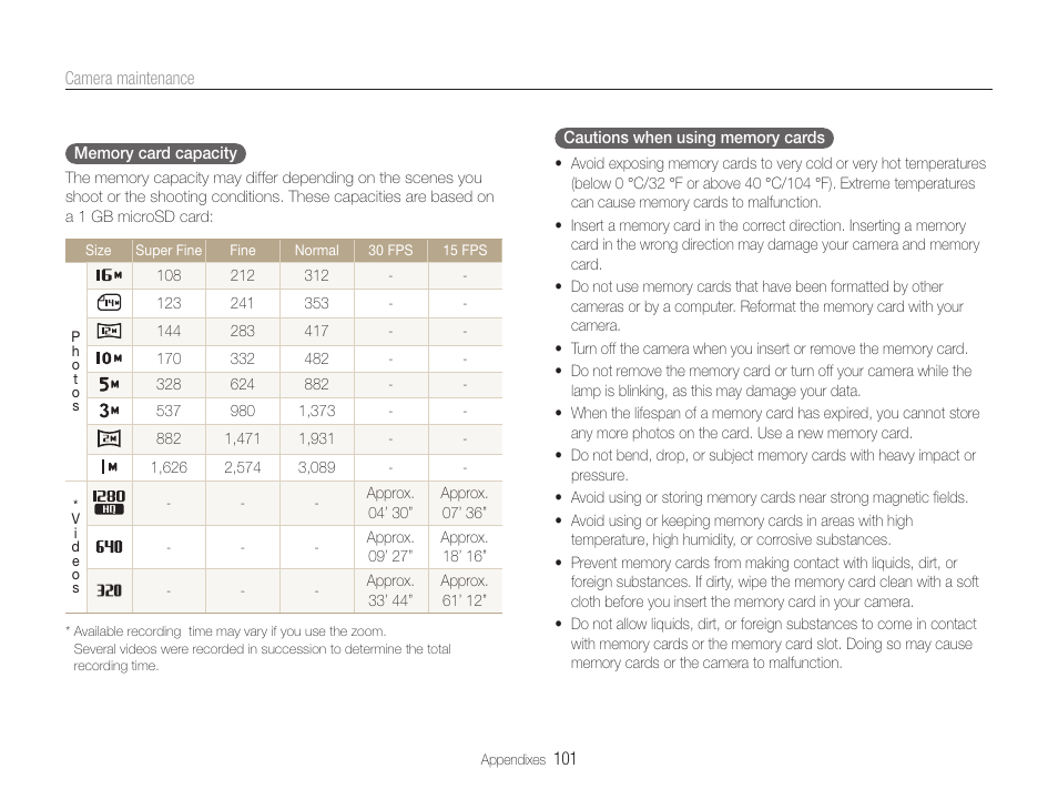 Samsung EC-DV100ZFPSCA User Manual | Page 102 / 122