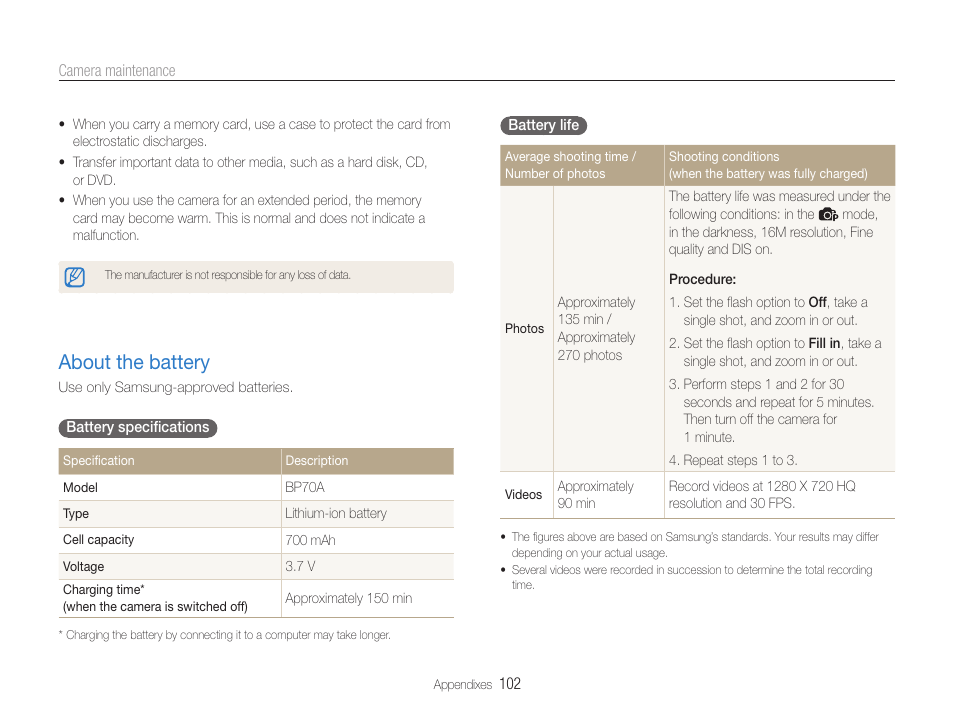 About the battery, About the battery …………………………………… 102 | Samsung EC-DV100ZFPSCA User Manual | Page 103 / 122