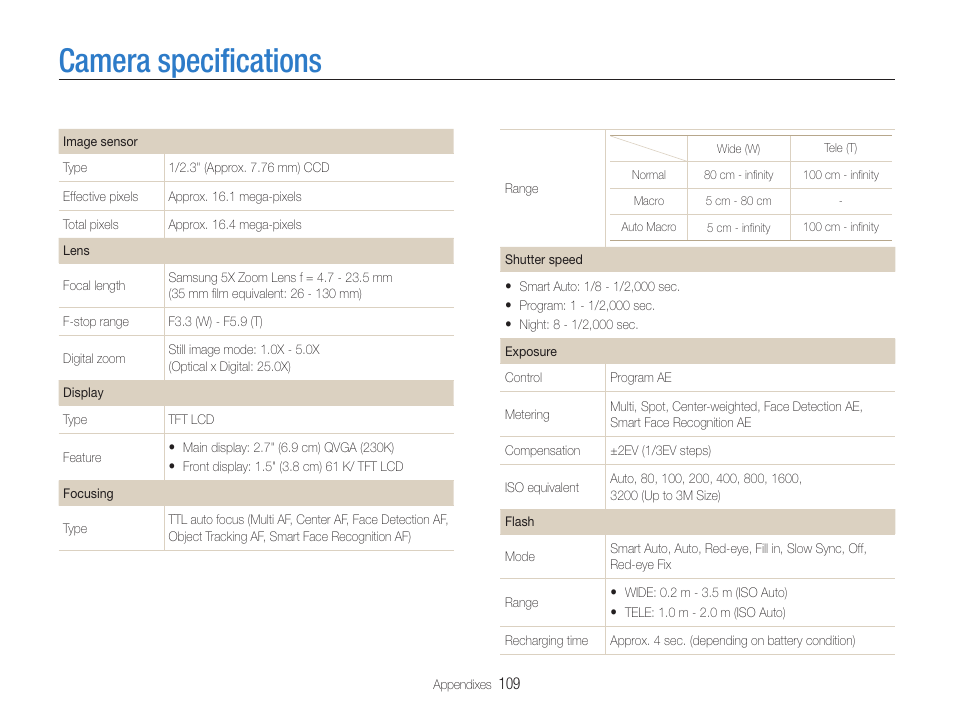 Camera specifications | Samsung EC-DV100ZFPSCA User Manual | Page 110 / 122