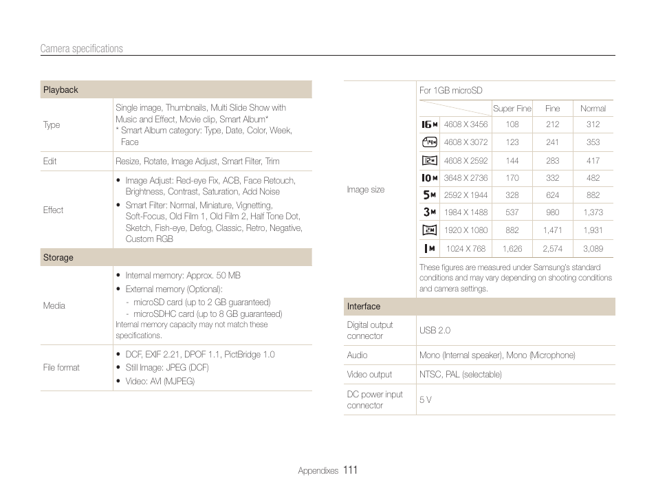 Samsung EC-DV100ZFPSCA User Manual | Page 112 / 122