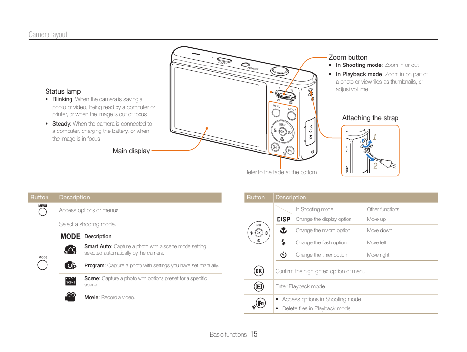 15 camera layout | Samsung EC-DV100ZFPSCA User Manual | Page 16 / 122