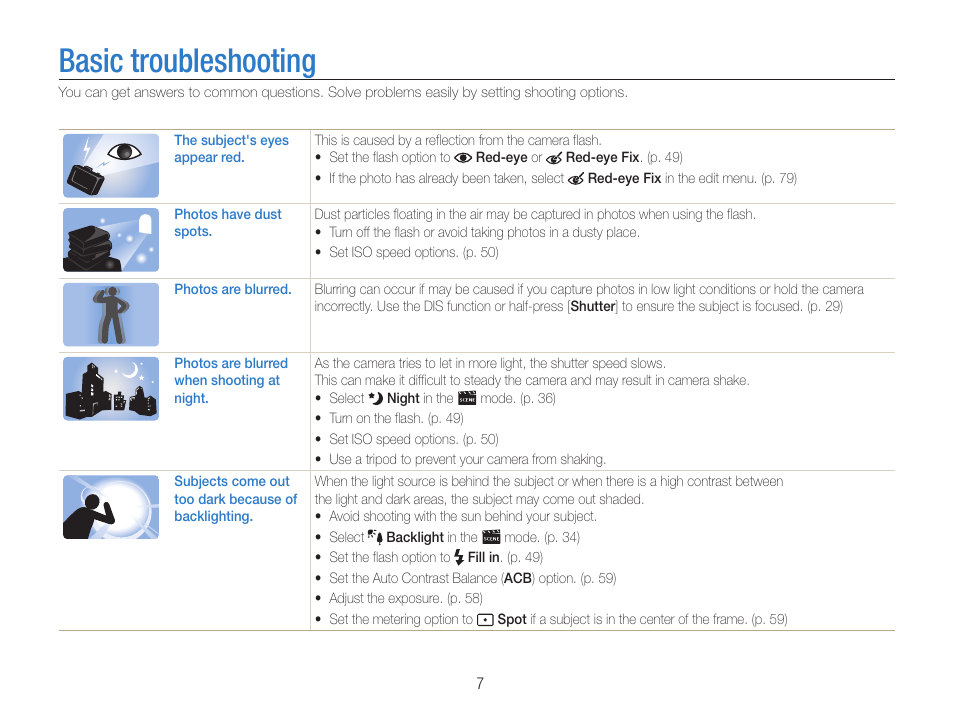 Basic troubleshooting | Samsung EC-DV100ZFPSCA User Manual | Page 8 / 122