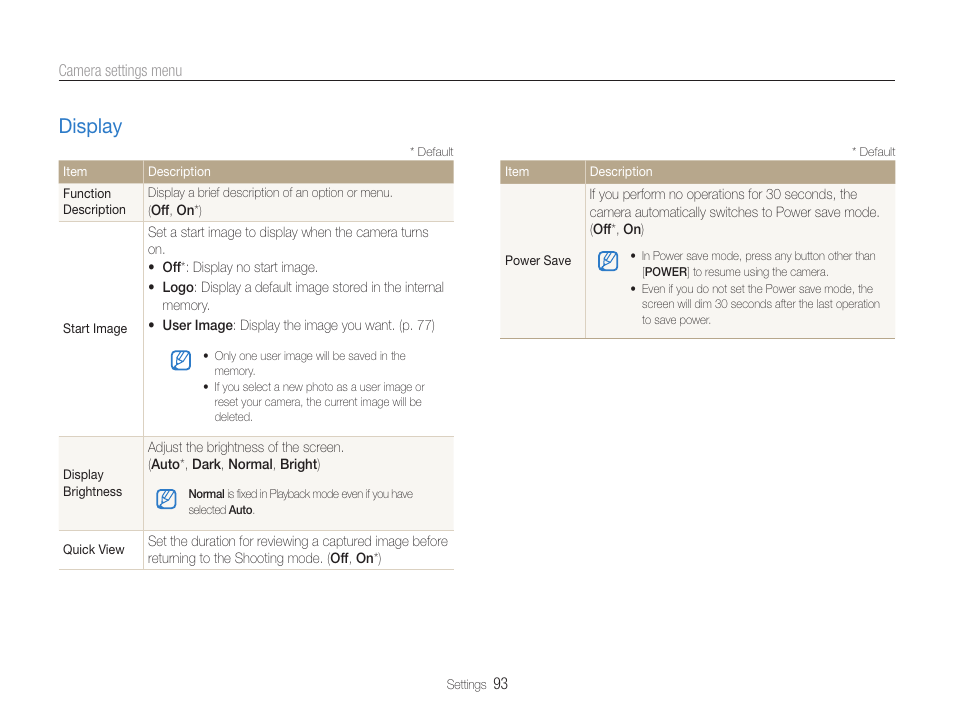 Display, Display ……………………………………………… 93 | Samsung EC-DV100ZFPSCA User Manual | Page 94 / 122