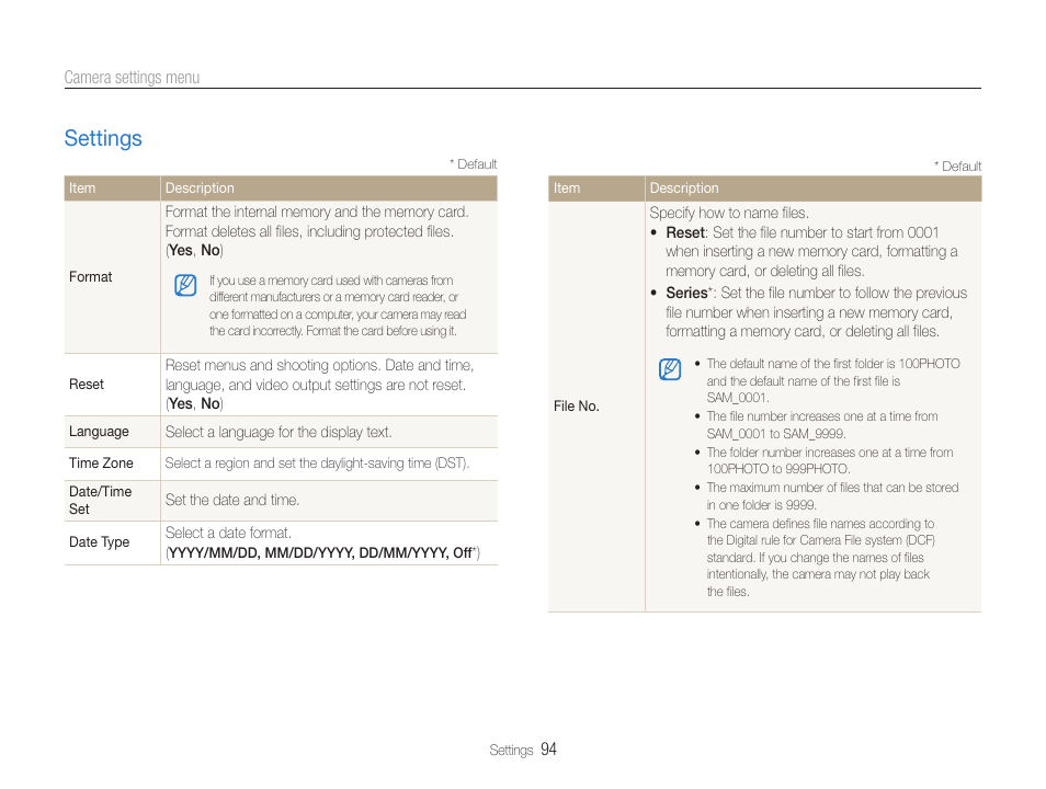 Settings, Settings ……………………………………………… 94 | Samsung EC-DV100ZFPSCA User Manual | Page 95 / 122
