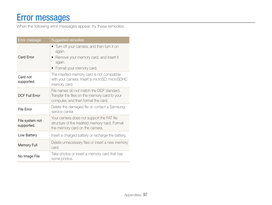 Error messages | Samsung EC-DV100ZFPSCA User Manual | Page 98 / 122