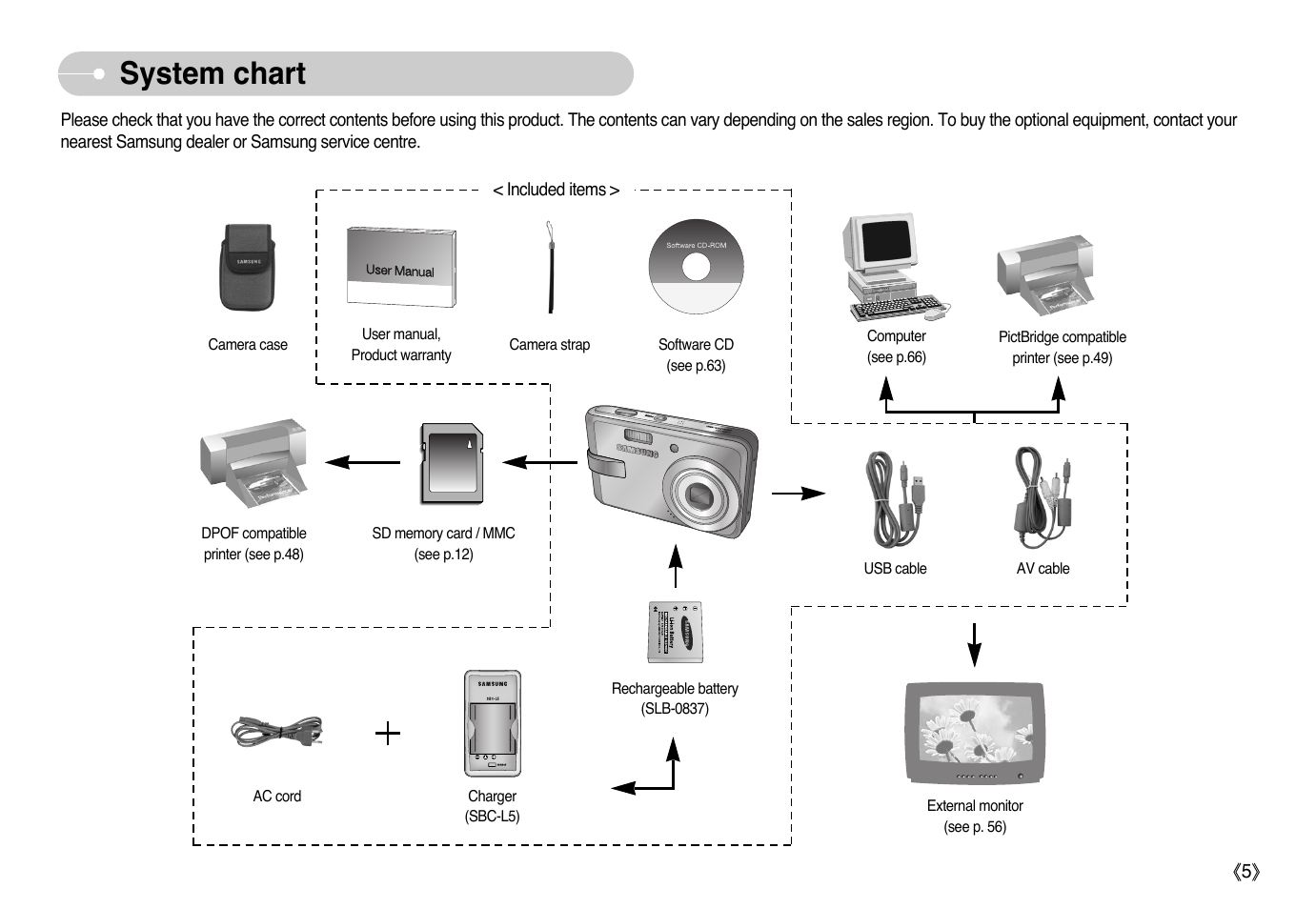 System chart | Samsung EC-L700ZSBB-FR User Manual | Page 6 / 78