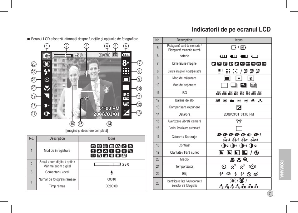 Indicatorii de pe ecranul lcd, O/ p | Samsung I80 User Manual | Page 168 / 202