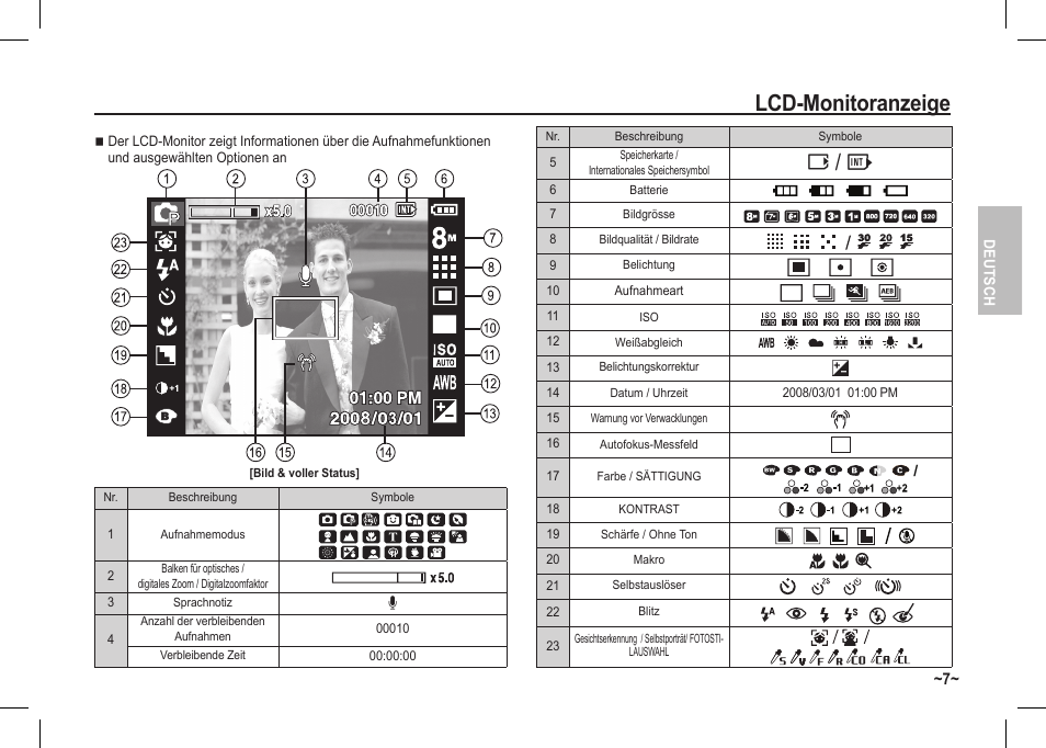 Lcd-monitoranzeige, O/ p | Samsung I80 User Manual | Page 28 / 202