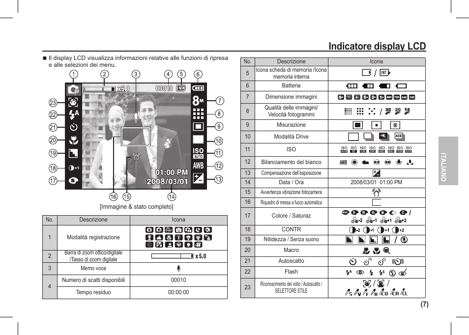 Indicatore display lcd, O/ p | Samsung I80 User Manual | Page 68 / 202