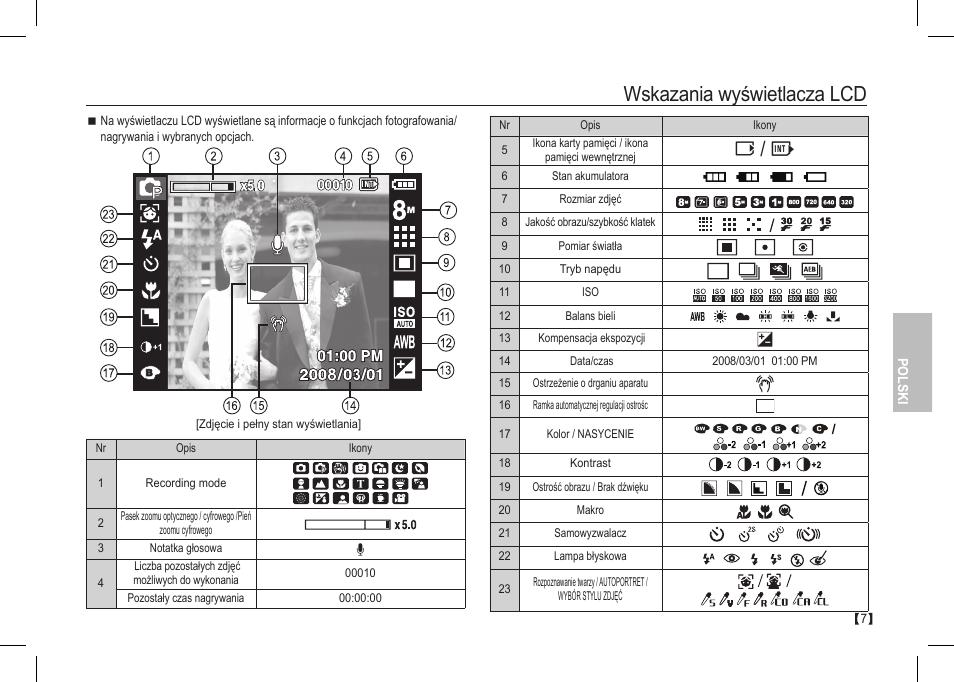Wskazania wyświetlacza lcd, O/ p | Samsung I80 User Manual | Page 88 / 202