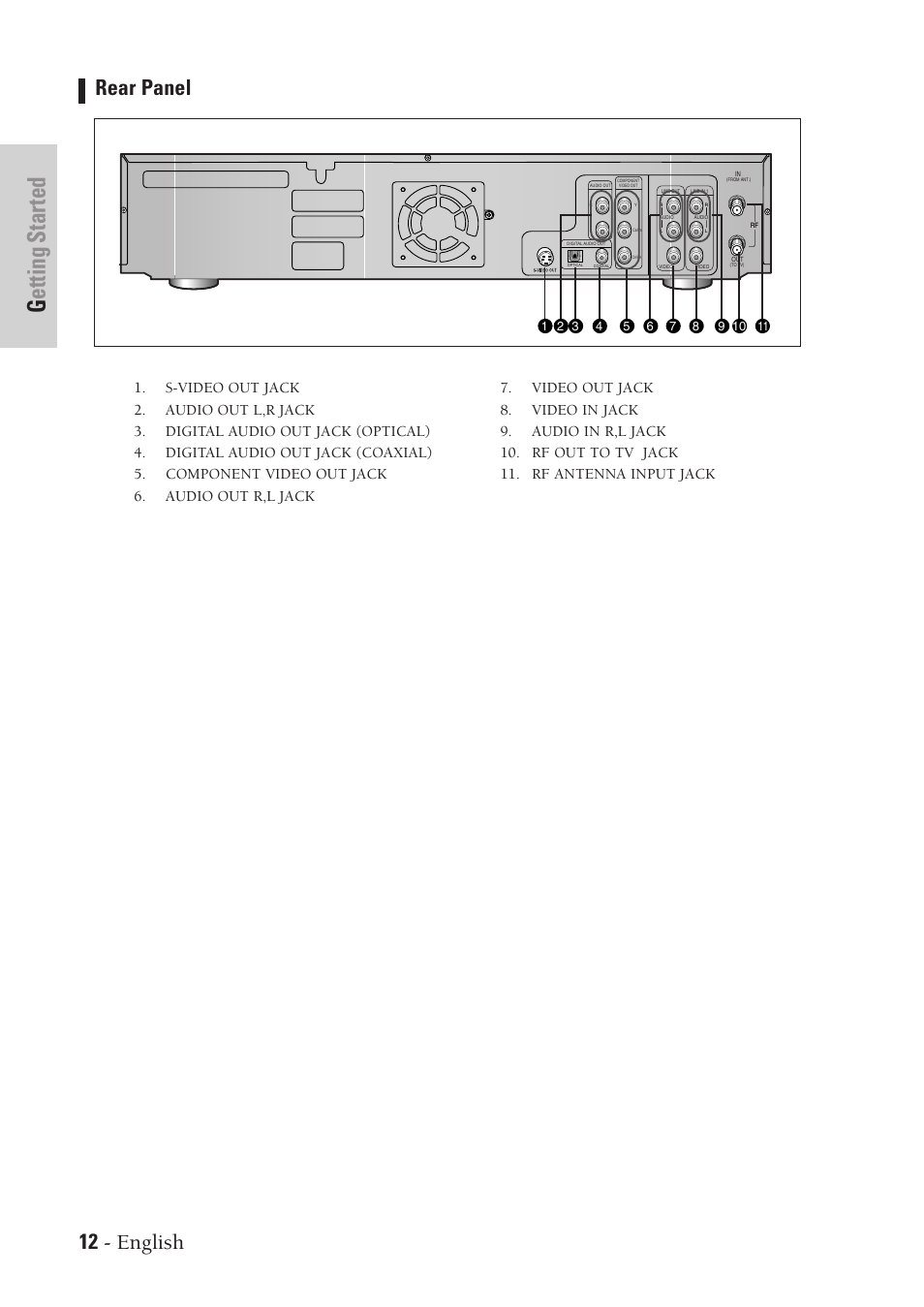 Getting started, 12 - english rear panel | Samsung DVD-VR300-XAA User Manual | Page 12 / 97