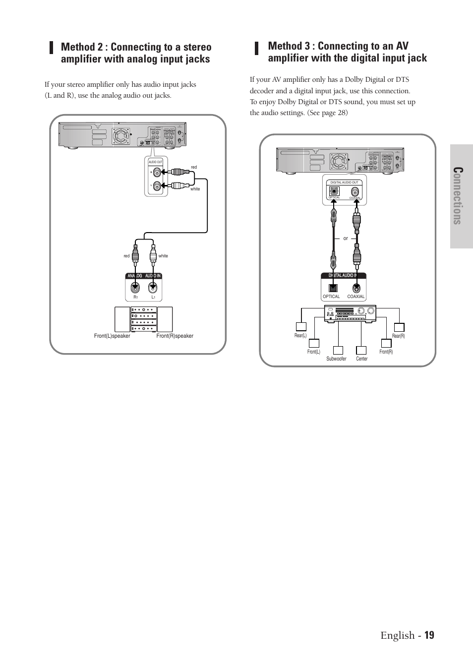 Connections | Samsung DVD-VR300-XAA User Manual | Page 19 / 97