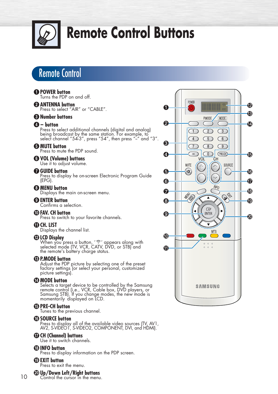 Remote control buttons, Remote control | Samsung HPP5581X-XAA User Manual | Page 10 / 128