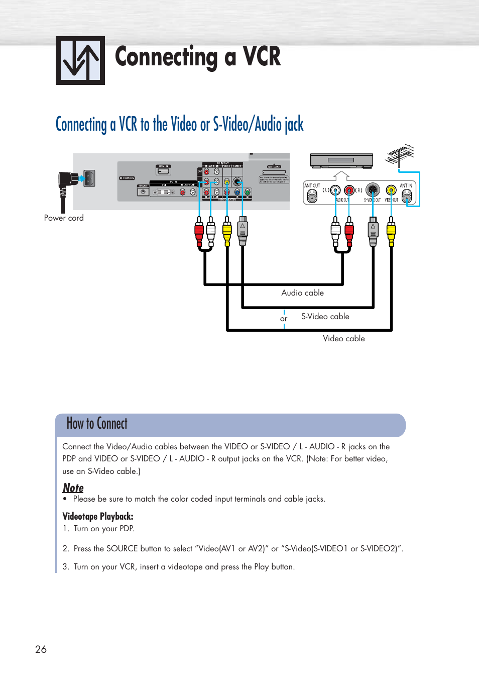 Connecting a vcr, How to connect | Samsung HPP5581X-XAA User Manual | Page 26 / 128