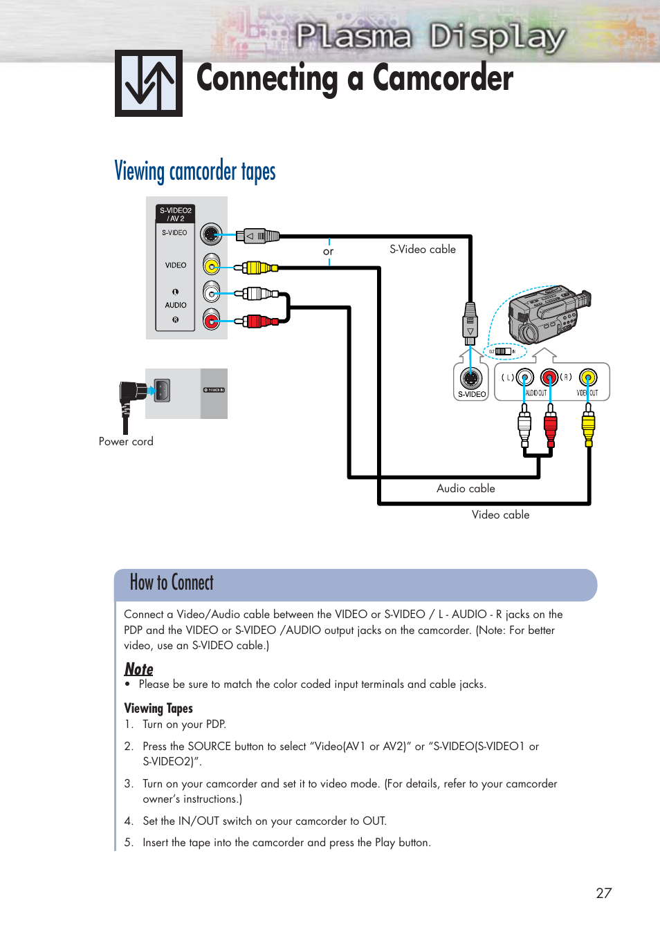 Connecting a camcorder, Viewing camcorder tapes, How to connect | Samsung HPP5581X-XAA User Manual | Page 27 / 128