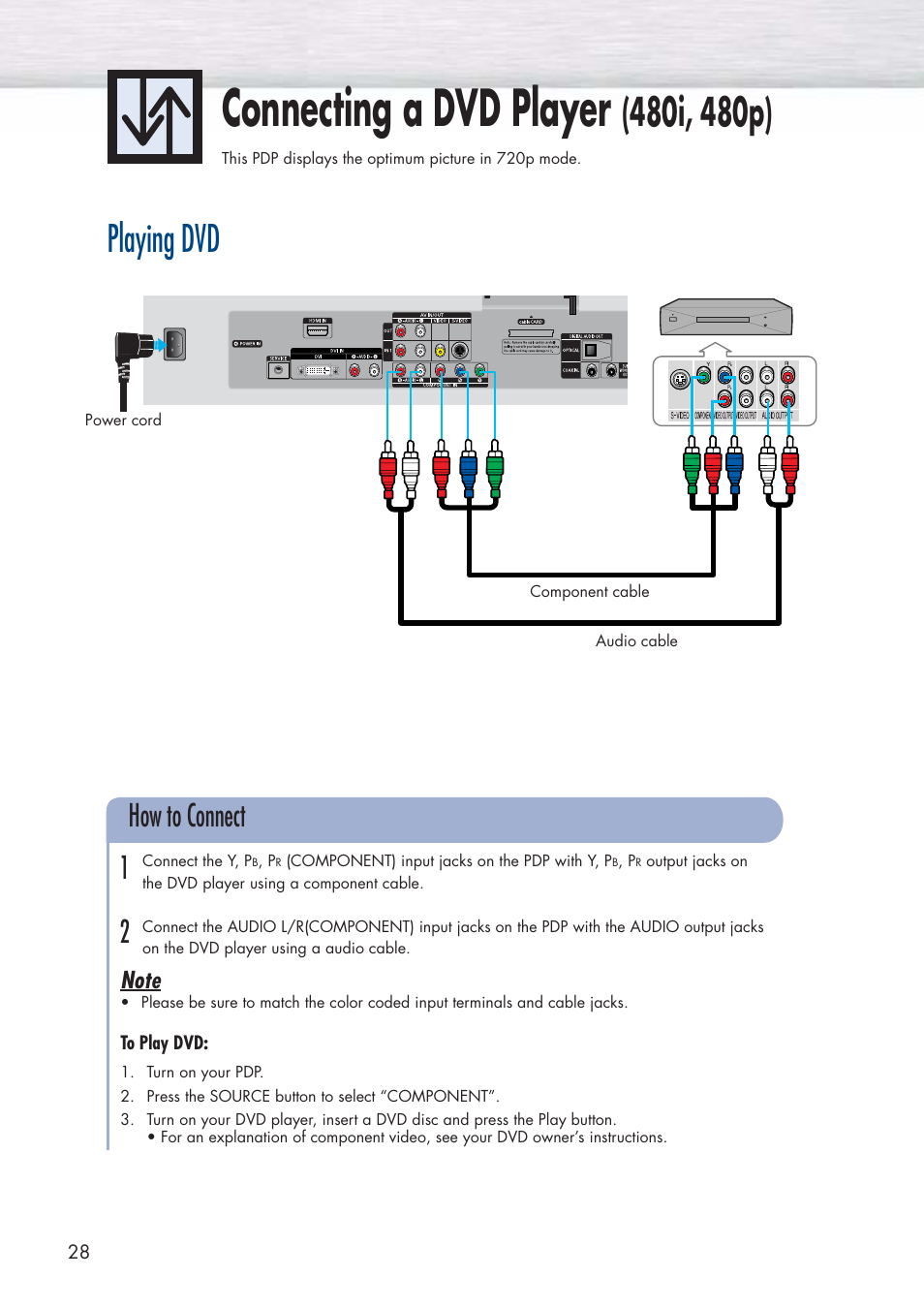 Connecting a dvd player (480i, 480p), Connecting a dvd player, Playing dvd | How to connect 1 2 | Samsung HPP5581X-XAA User Manual | Page 28 / 128