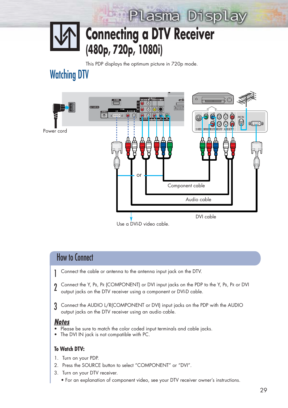 Connecting a dtv receiver (480p, 720p, 1080i), Connecting a dtv receiver, Watching dtv | How to connect 1 2 3 | Samsung HPP5581X-XAA User Manual | Page 29 / 128