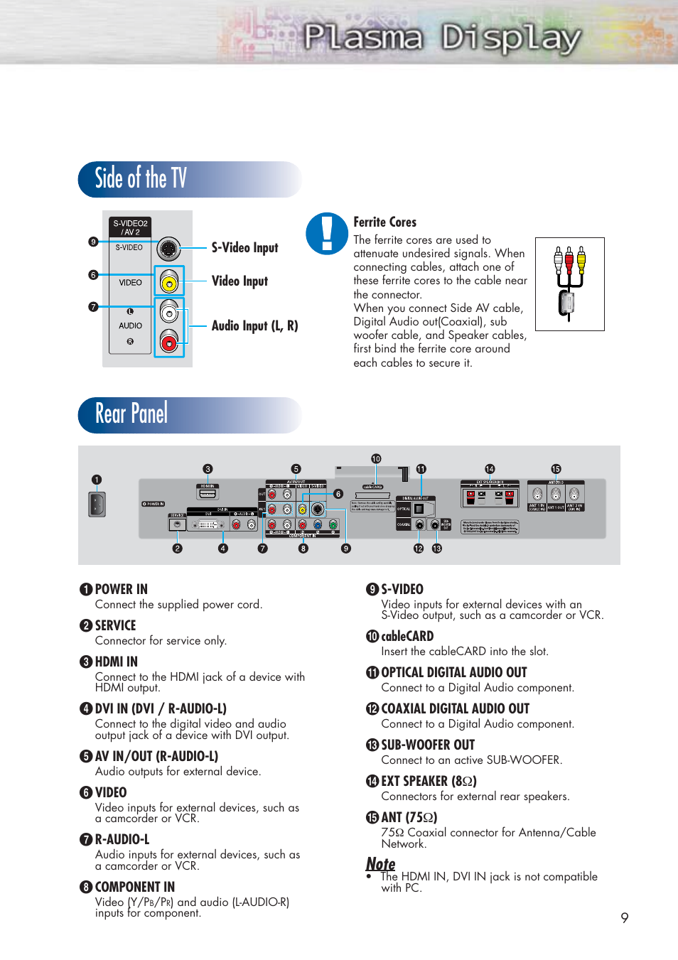 Rear panel side of the tv | Samsung HPP5581X-XAA User Manual | Page 9 / 128