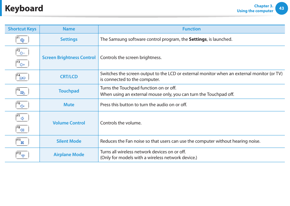 Keyboard | Samsung NP355V5C-S01US User Manual | Page 44 / 140